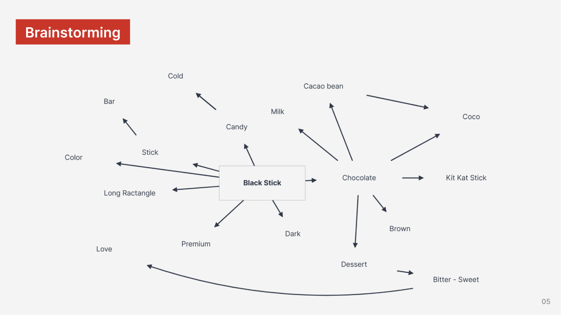 Blackstick Branding - Brainstorming
