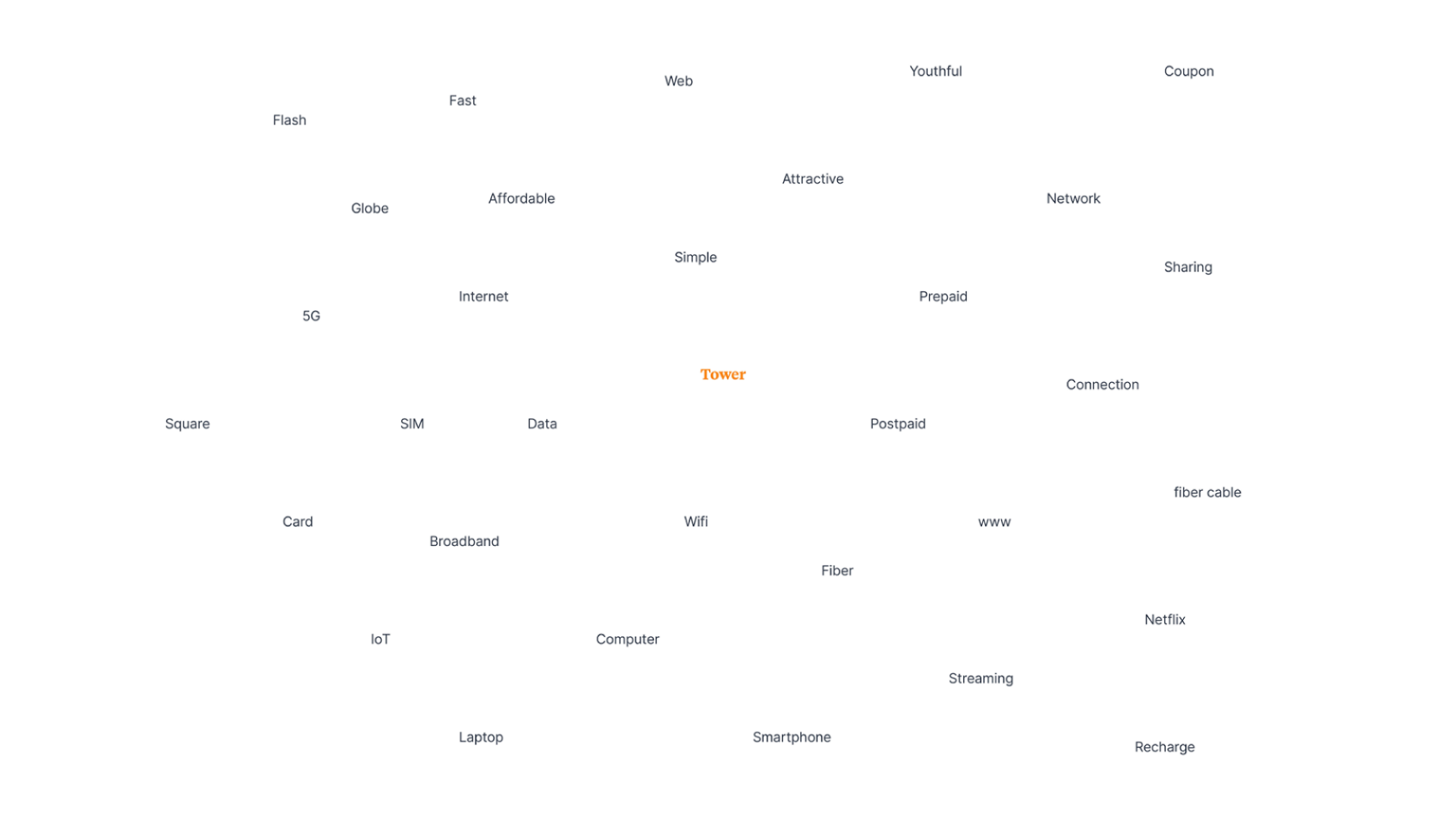 Tower Branding - Brainstorming