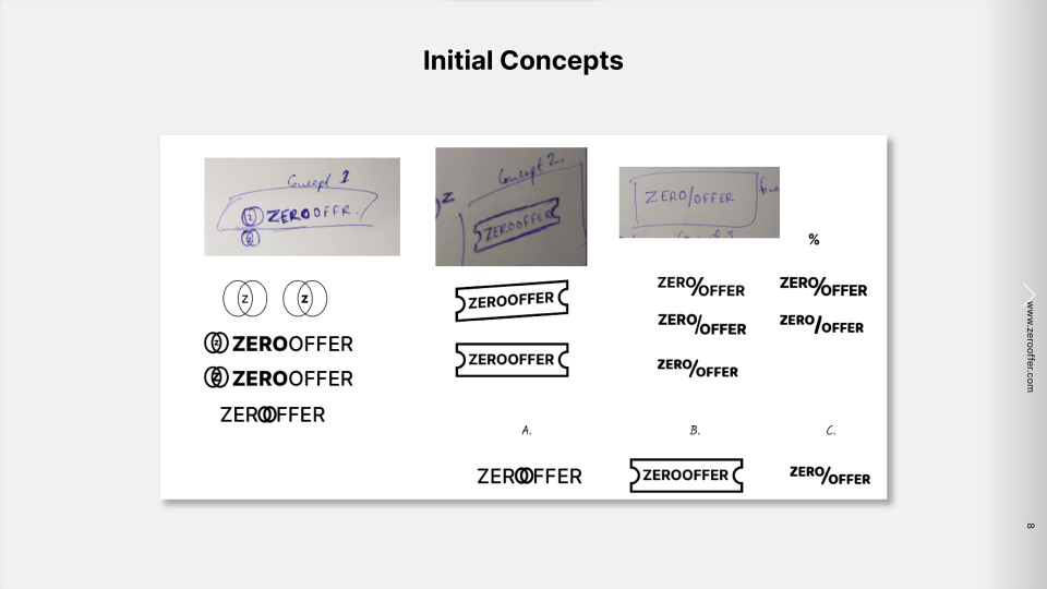 Zero Offer Branding - Logo Concept Vectorize