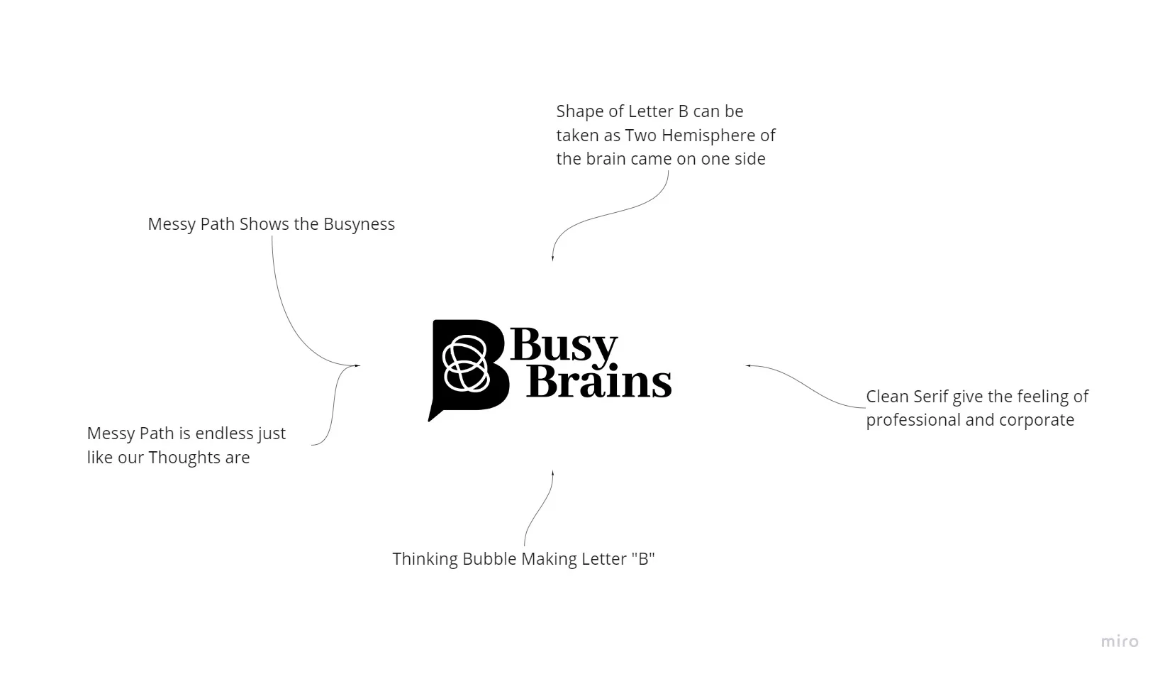 Logo Story